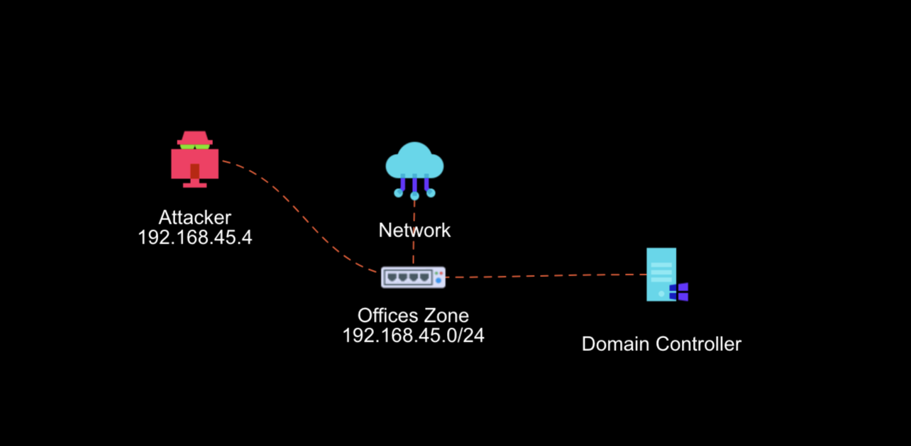 Network Topology